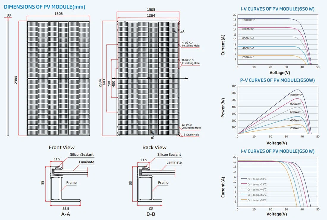 Solarpanel Bifacial details Solarpanel Bifacial details