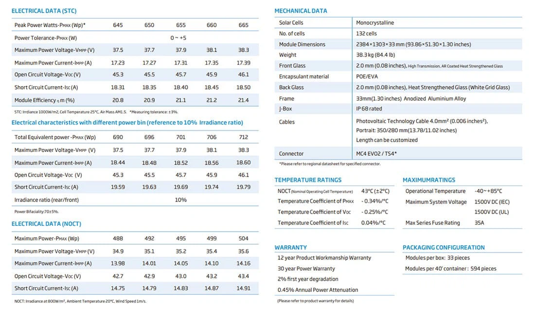 Solarpanel Bifacial parameters Solarpanel Bifacial parameters