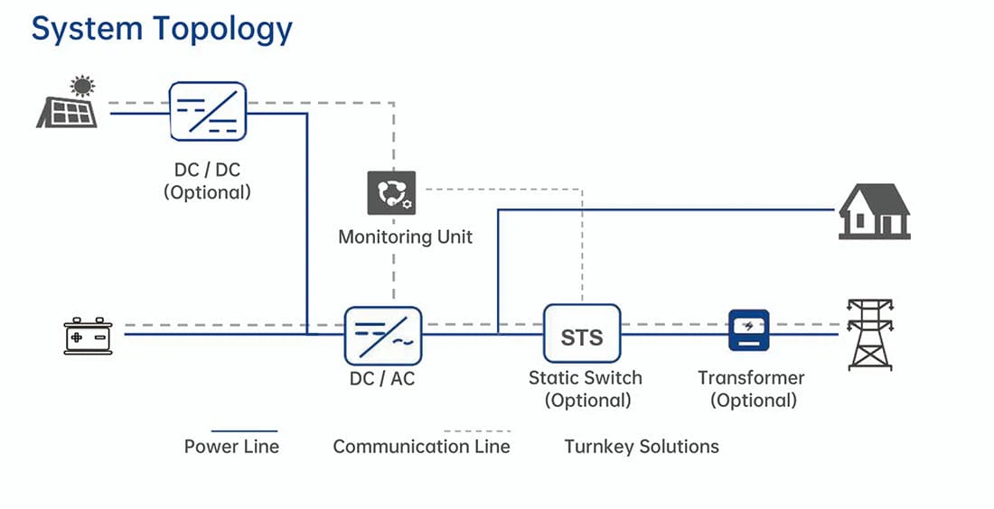 industrial battery storage system industrial battery storage system