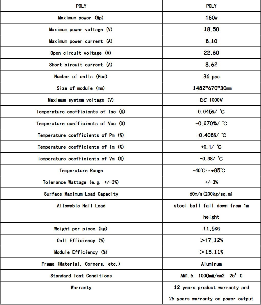 small solar panels for home parameter small solar panels for home parameter