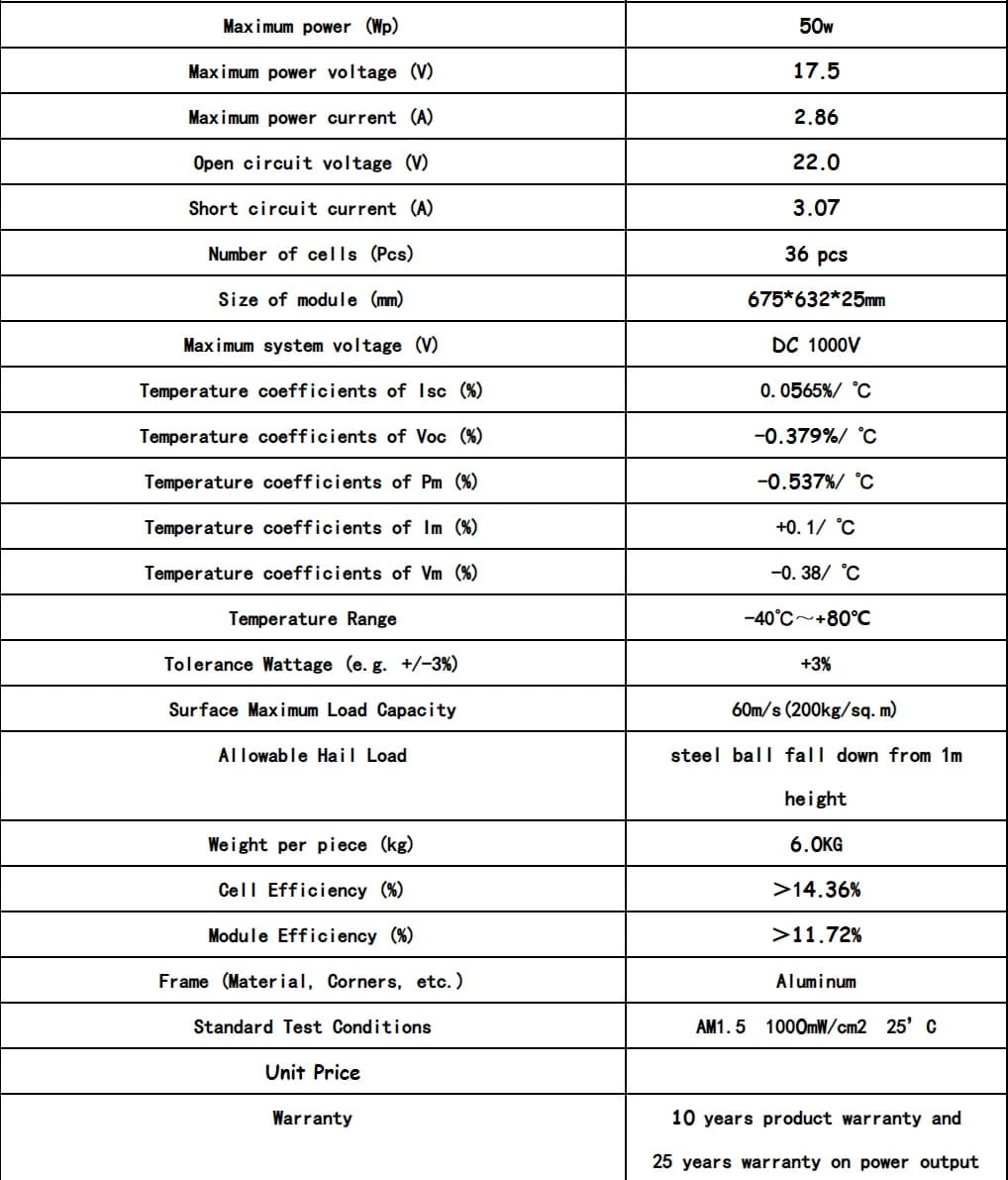 best mini solar panels parameter best mini solar panels parameter