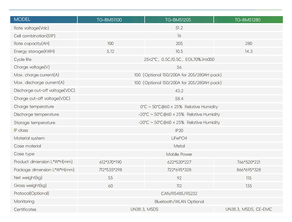 Low voltage mobile energy storage battery parameters Low voltage mobile energy storage battery parameters