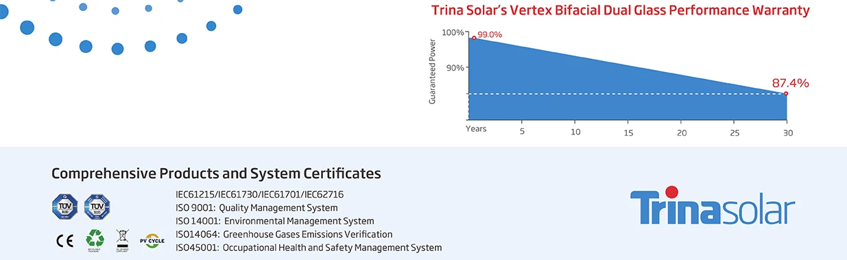 Vertex N-NEG21C.20-675W-700W certificates Vertex N-NEG21C.20-675W-700W certificates